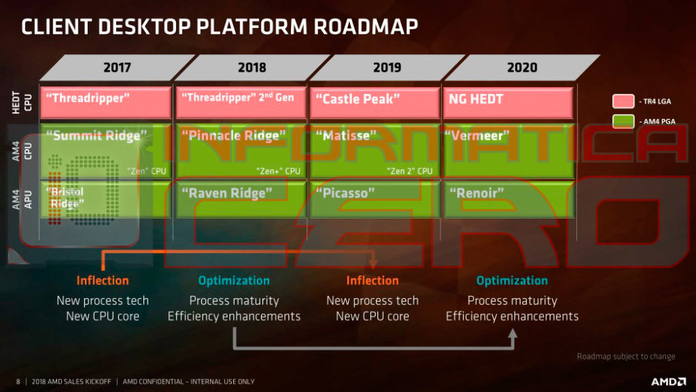 AMD-Ryzen-2018-2020-Roadmap.jpg