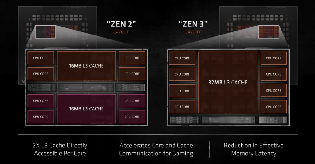 Zen 2 di AMD vs Zen 3 (Image Credit: AMD)